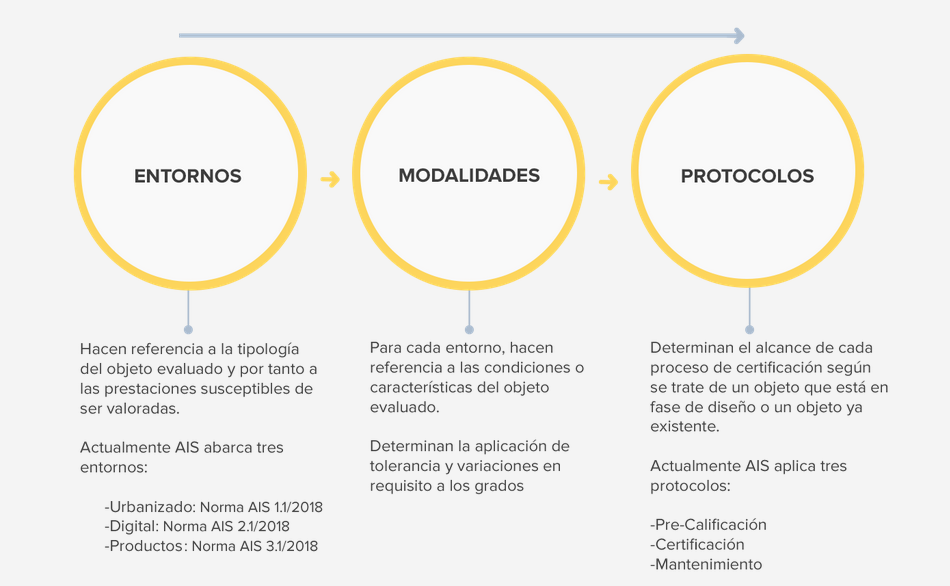 La flexibilidad de AIS