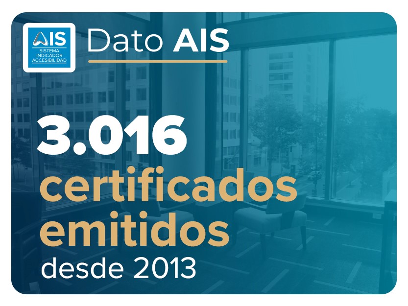 Un 48% de tasa de crecimiento del certificado AIS en 2022