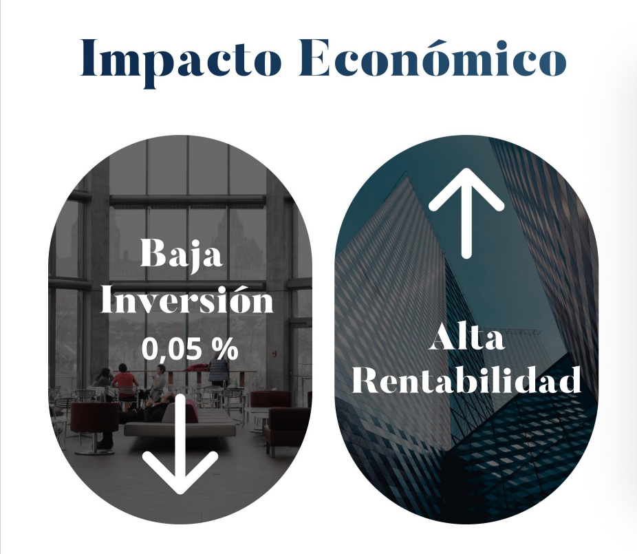 ¿Cuánto cuesta alcanzar las 5 Estrellas AIS?